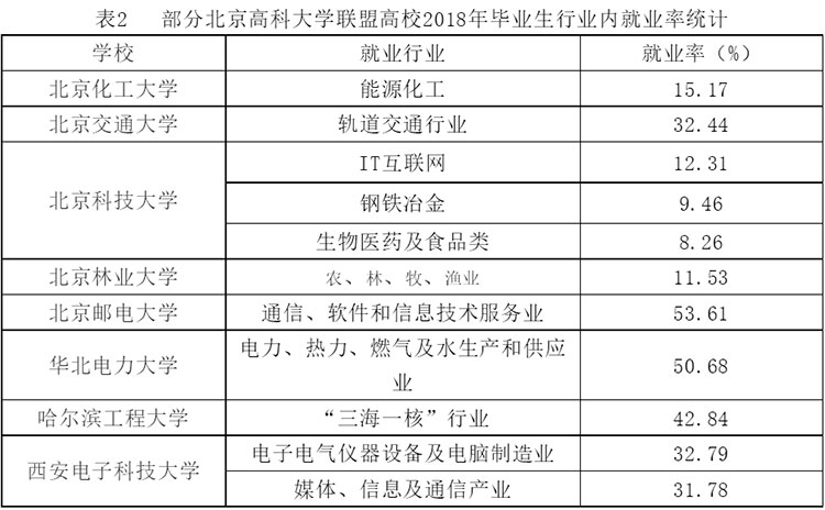 演敌再生能源