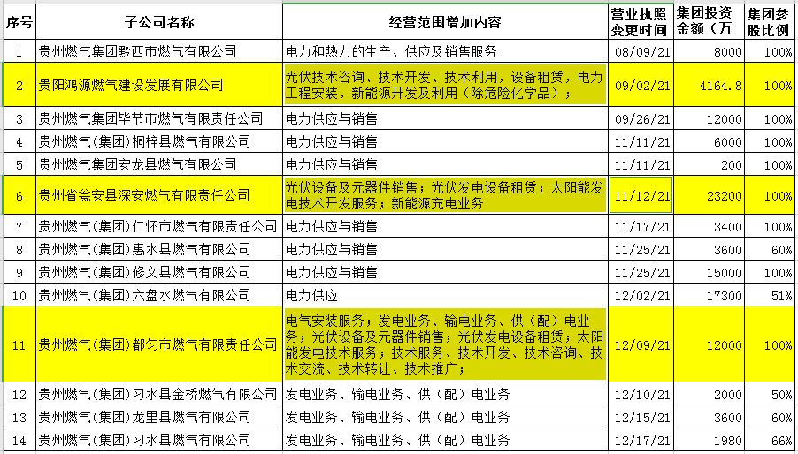 演敌再生能源